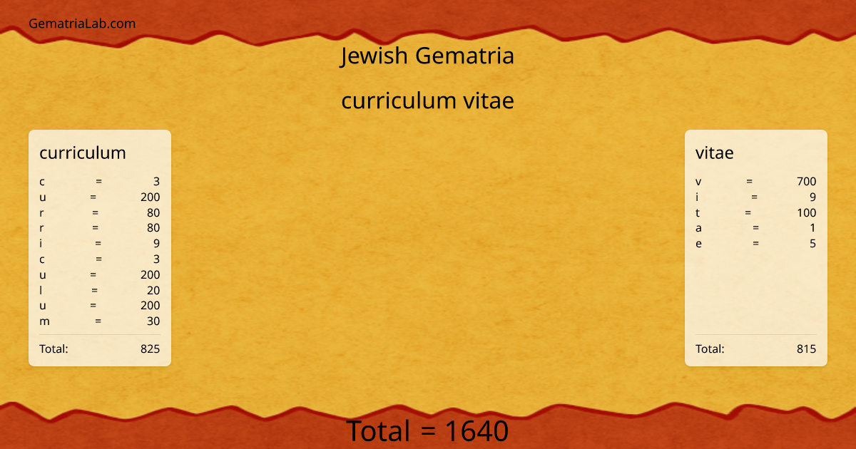 curriculum vitae in jewish Gematria